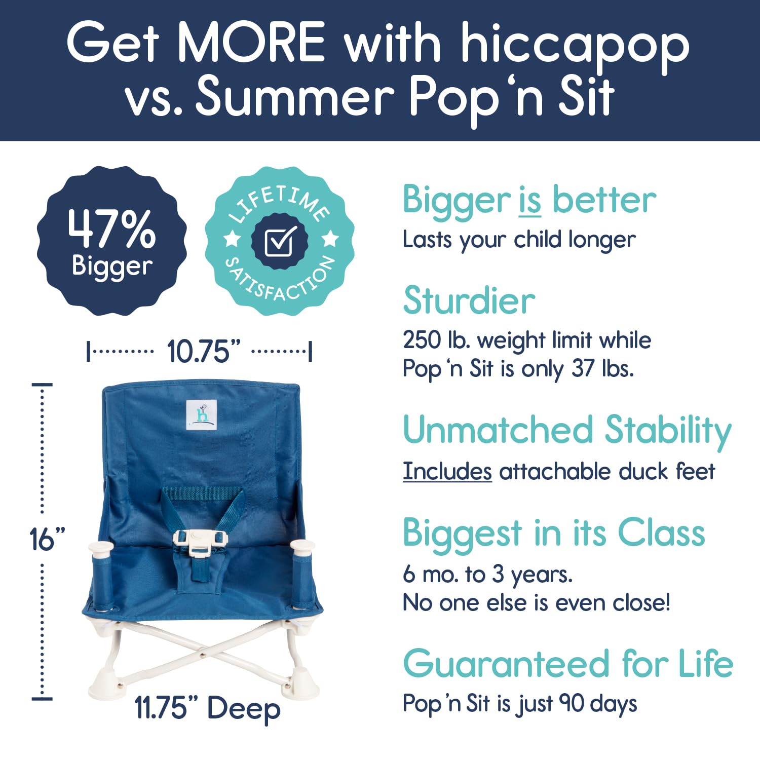 Hiccapop OmniBoost Travel Booster Seat with Tray - Portable Folding Baby High Chair for Dining, Travel, Camping & Beach | Secure Tip-Free Design with Straps | Perfect for Restaurants, Outdoor Picnics & Family Gatherings