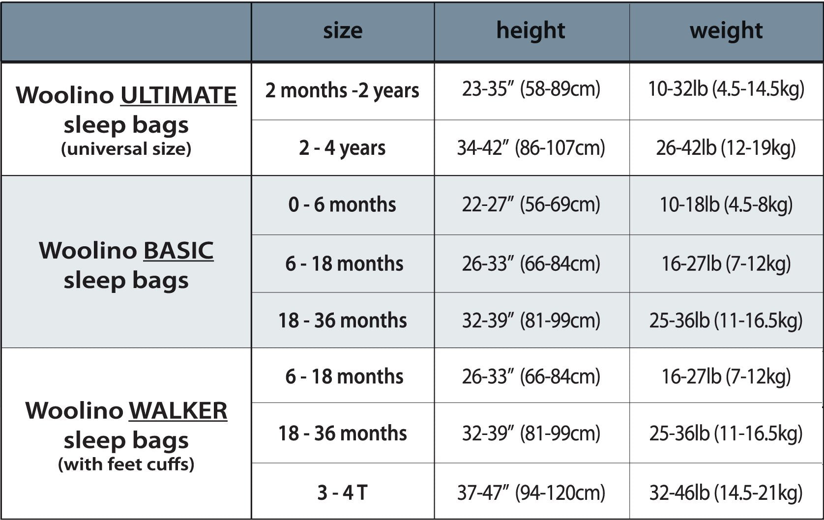 4 Season Baby Sleeping Bag - Soft Merino Wool & Organic Cotton Blend - Navy Blue - Perfect for Nursery, Daycare & Travel
