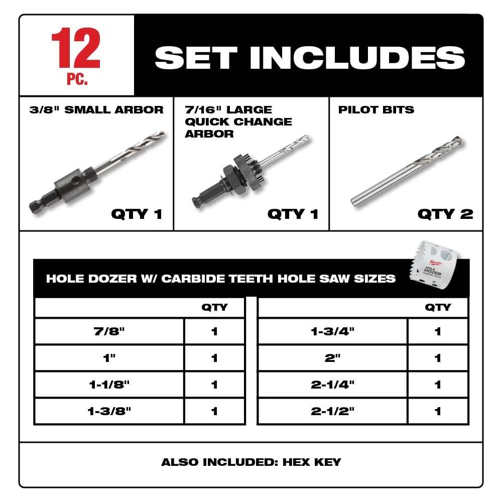 Milwaukee Hole Saw Kit - 3/4