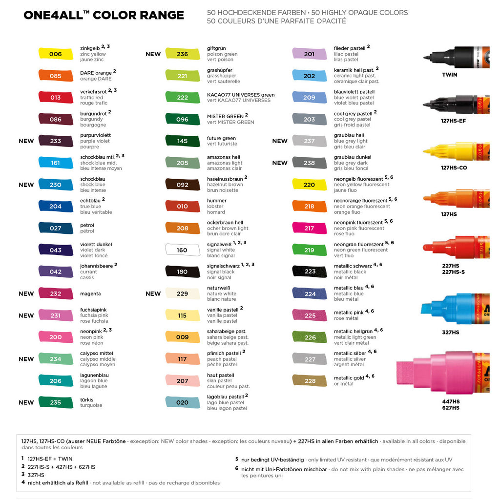 Molotow High Solid 127 One4All Markers - Premium Artist & Graffiti Paint Markers for Canvas, Wood, Metal - Perfect for Street Art, DIY Projects & Professional Design Work