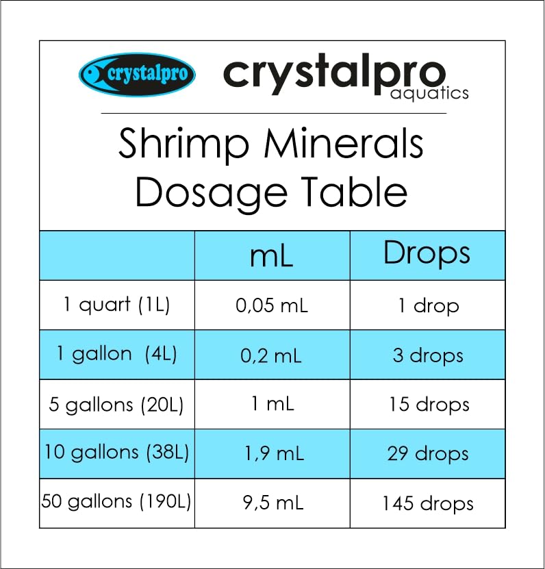 Shrimp Minerals 16.9oz - Essential Aquarium Salt for Freshwater Shrimp Tanks - Neocaridina & Caridina Care