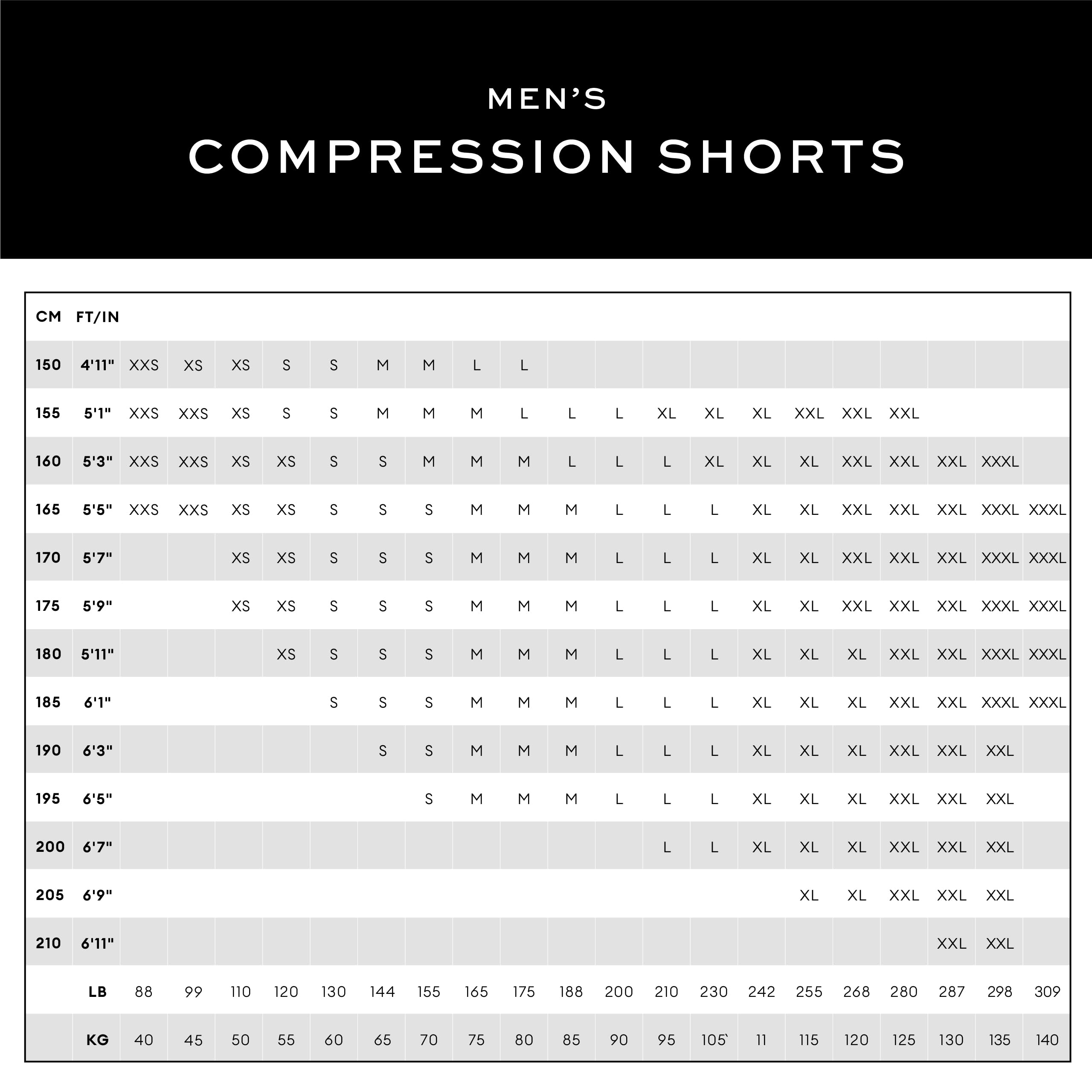 2XU Men's Light Speed Compression Shorts for Running, Cycling & Workout - High-Performance Athletic Shorts for Active Sports & Training