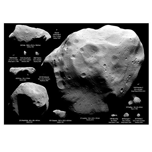 Asteroids and Comets Wall Art Print - 21x30 Inches Space Decor for Home Office & Classroom - Premium Astronomy Poster for Science Lovers & Educators