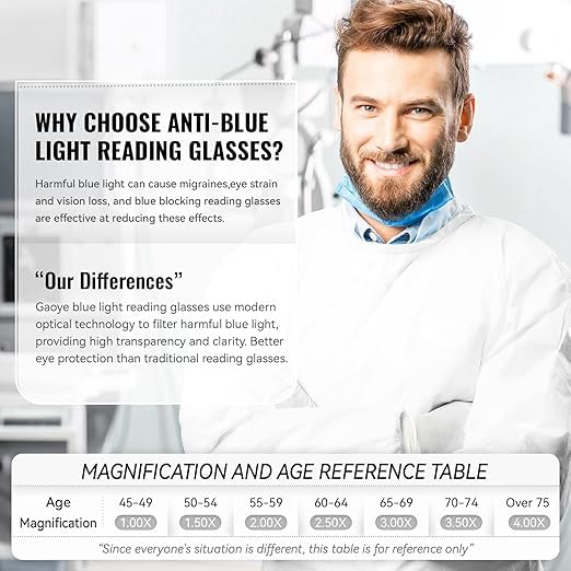 Gaoye Blue Light Blocking Reading Glasses for Men & Women - Anti Glare Computer Eyewear with UV Protection - Perfect for Office Work, Gaming & Screen Time