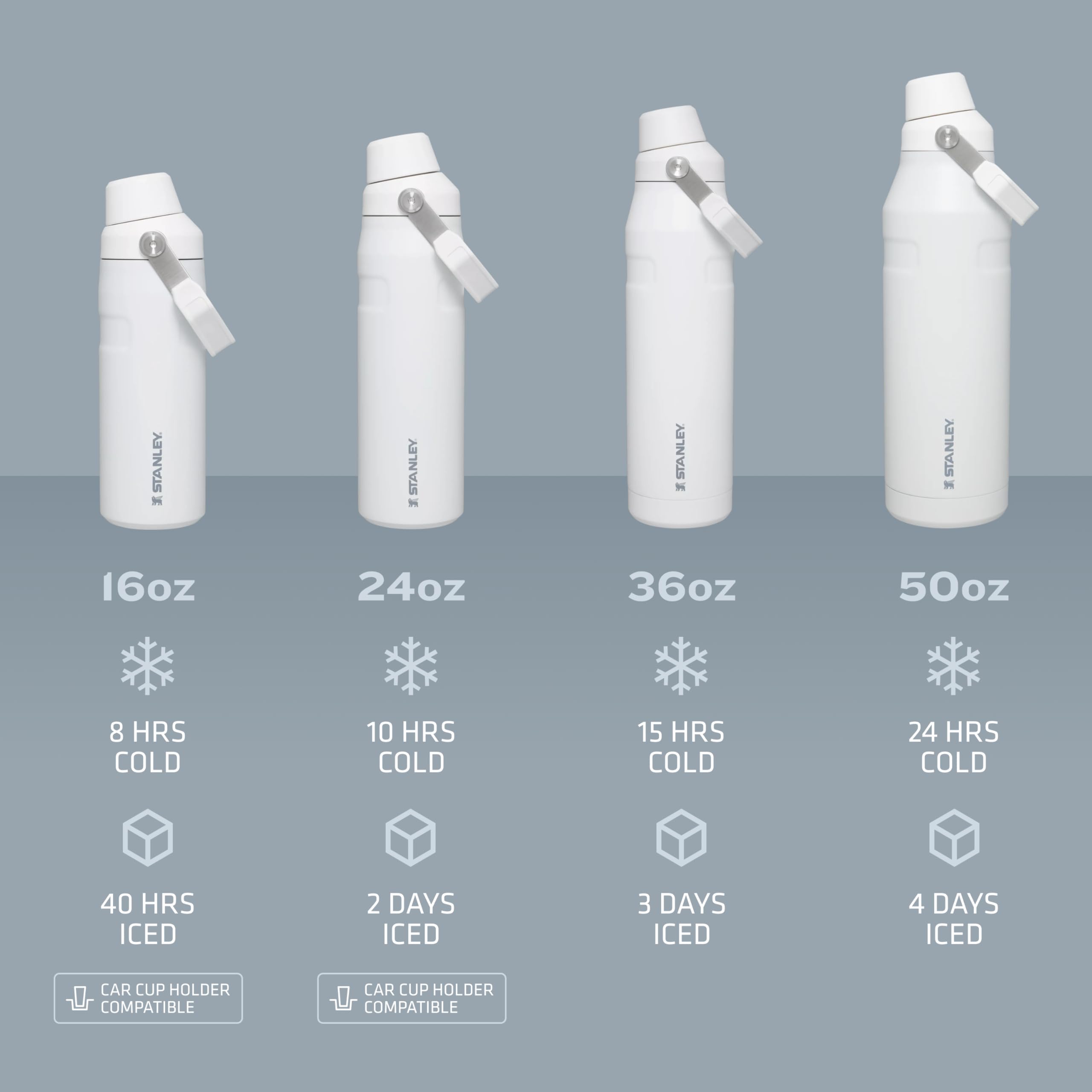 Stanley IceFlow Fast Flow Stainless Steel Water Bottle 24oz - Angled Spout Lid, Lightweight & Leakproof, BPA-Free Insulated Thermos for Travel, Gym, Hiking & Outdoor Activities | Keeps Drinks Cold for Hours | Polar White