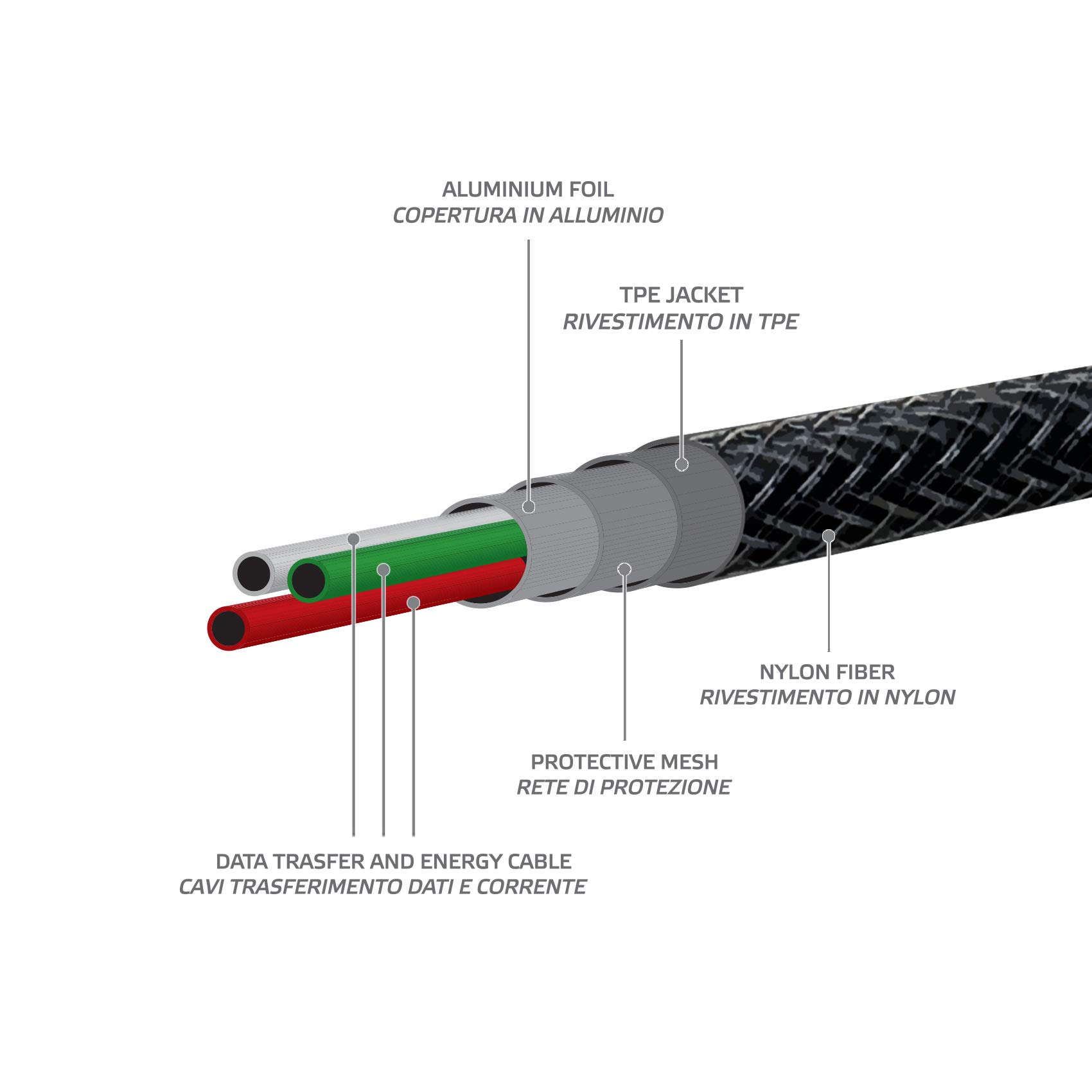 Premium Nylon Braided USB to Lightning Cable - Durable & Fast Charging for iPhone, iPad - Perfect for Home, Office & Travel