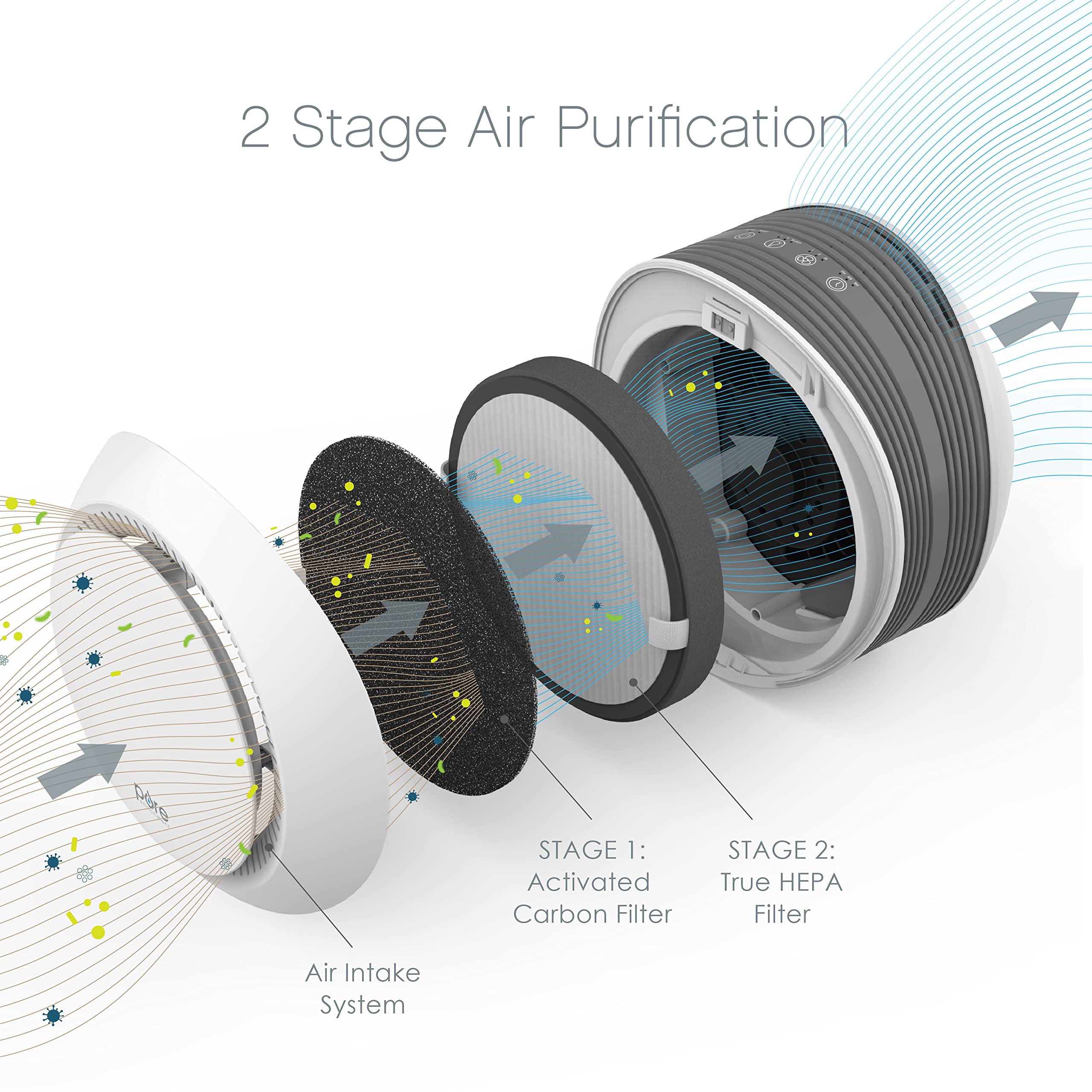 Pure Enrichment PureZone Halo Medium Room Air Purifier with 2-Stage Filtration - Removes Smoke, Pollen, Dust & Pet Dander - Compact White Air Cleaner for Bedroom, Office & Living Room - Perfect for Allergy Sufferers & Pet Owners
