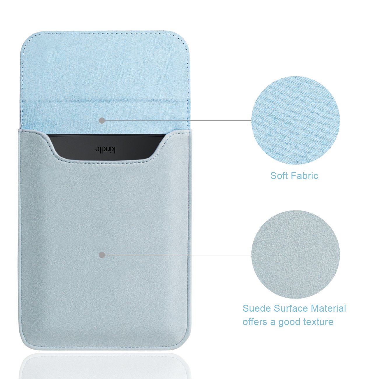 WALNEW 6 Inch Kindle Sleeve Case Cover - Compatible with All-New Kindle 2024, 2022, 2019 (J9G29R), Kindle Paperwhite, Voyage, 8th Gen (2016), Kindle 4/5 & Touch - Protective Pouch Bag in Light Blue | Perfect for Travel, Commuting & Everyday Protection