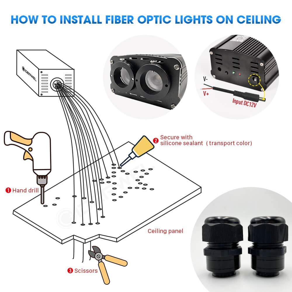 GIDERWEL Smart APP Controlled LED Fiber Optic Star Ceiling Lights Kit - 32W Dual Port Light Engine with 656ft (200m) 0.04in PMMA End Glow Cable | WiFi Remote Control | Home Theater, Bedroom & Nursery Decor