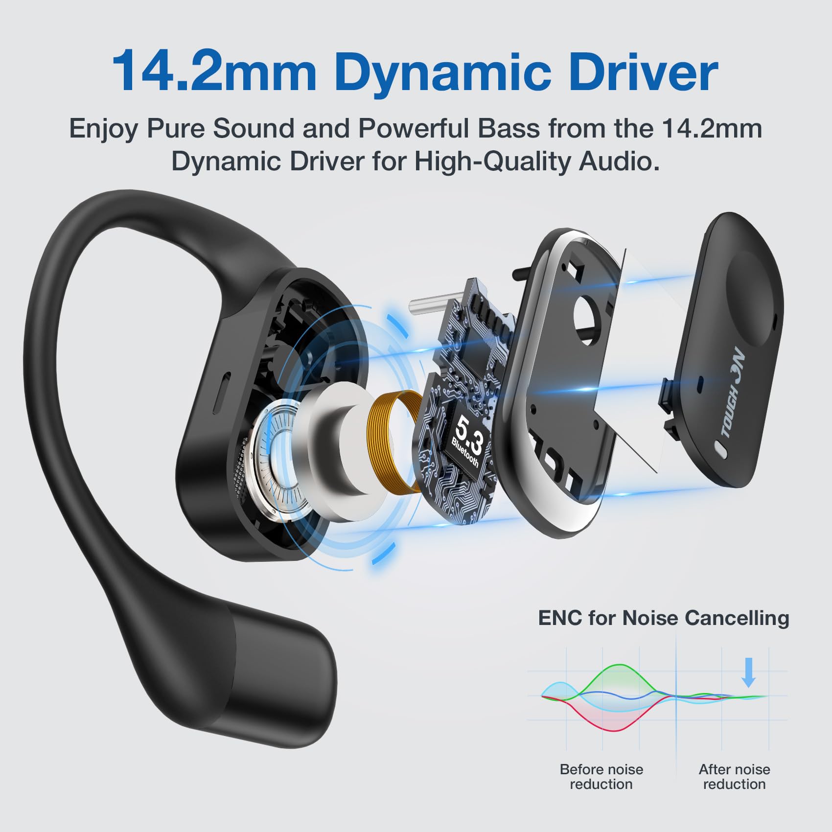 True Open Ear Bluetooth 5.3 Earbuds with Mic & ENC - 45H Playtime for Gym/Running