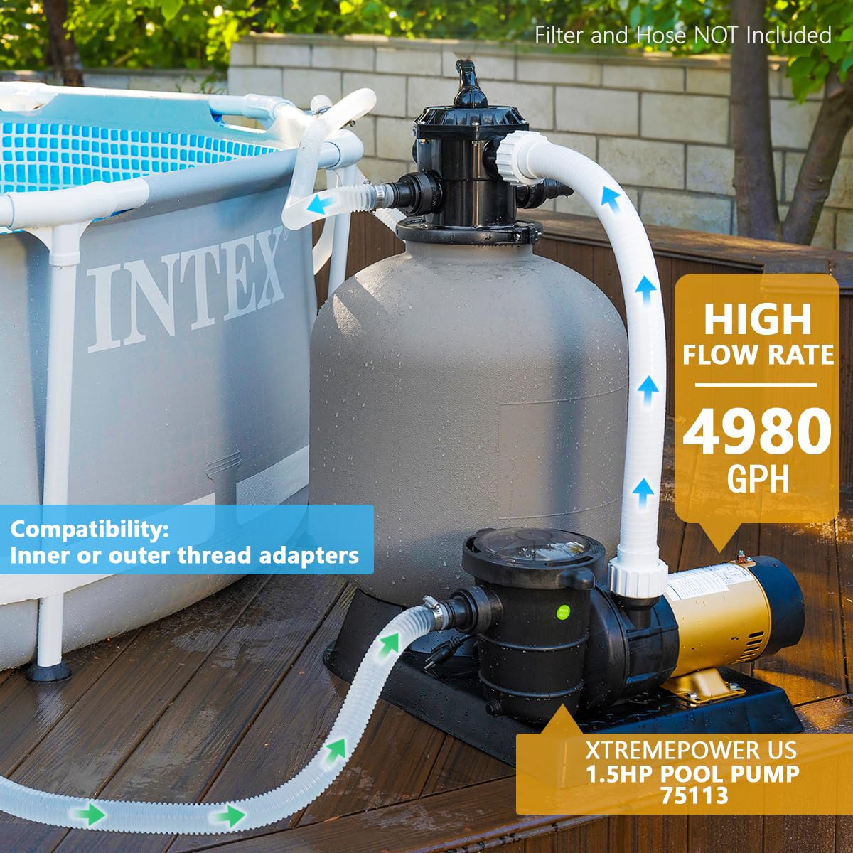 XtremepowerUS 1.5 HP 2-Speed Variable Swimming Pool Pump - High Flow Above Ground Pool Pump with Large Strainer & Slip-On Fitting Set | Perfect for Inground & Above Ground Pools, Water Circulation, Filtration & Maintenance