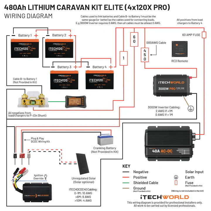 Premium Lithium Caravan Battery Kit - 480Ah Deep Cycle Power for RV, Marine & Off-Grid Living | Long-Lasting Energy Solution for Camping, Boating & Solar Systems