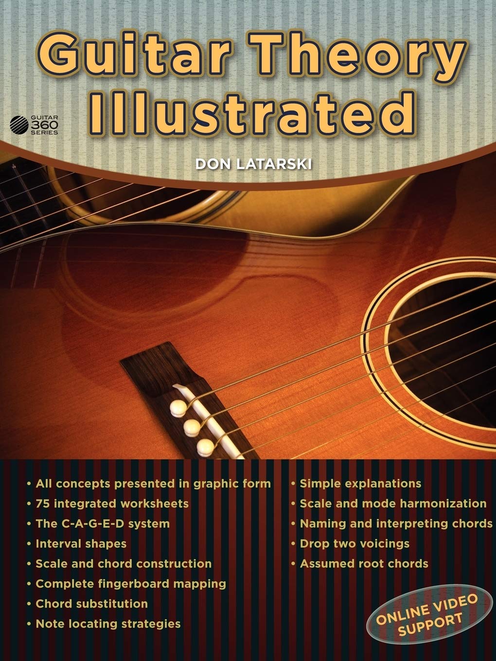Guitar Theory Illustrated Poster - Essential Music Theory Guide for Guitar Players - Perfect for Beginners & Advanced Musicians - Home, Studio & Classroom Use