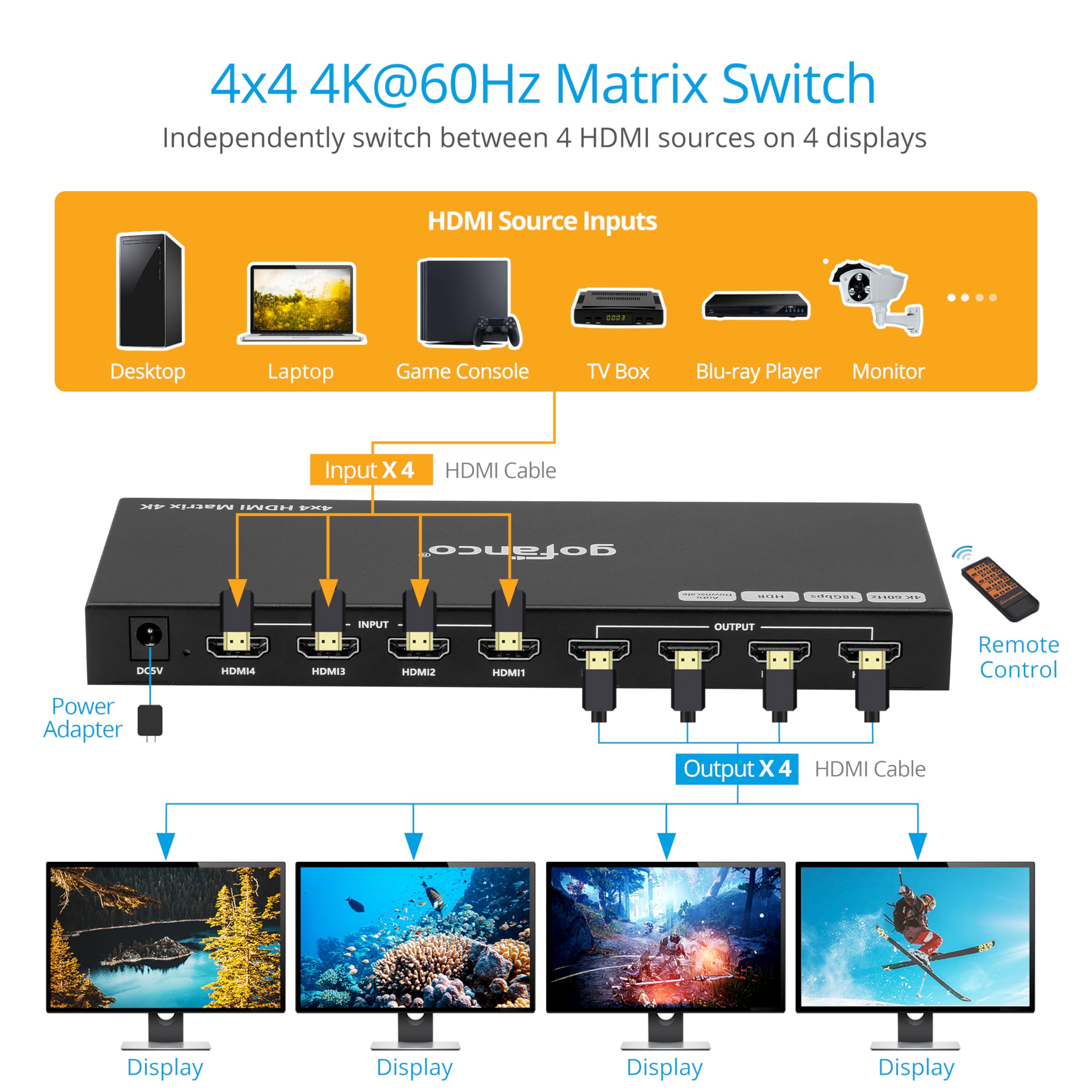 gofanco 4K 4x4 HDMI Matrix Switch - 4K 60Hz 4:4:4 HDR, HDCP 2.2/1.4, Auto Downscaling, EDID Management, 7.1ch Audio & Atmos, Surge Protection (4 in 4 Out) - Perfect for Home Theater, Gaming & Multi-Room AV Systems