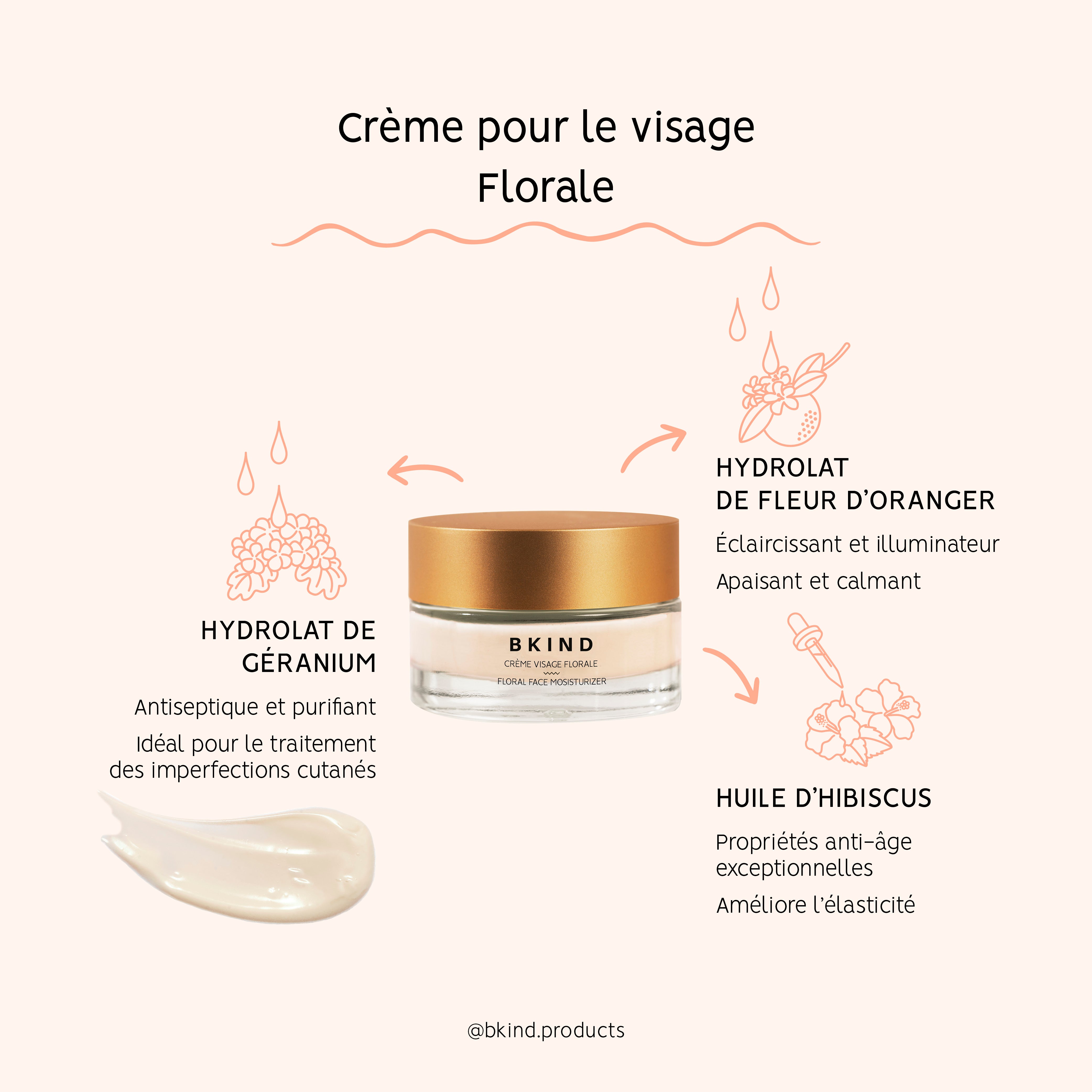 Hydrating Floral Face Moisturizer with Hyaluronic Acid for Dry Skin - Daily Anti-Aging Cream for Women, Perfect for Morning & Night Skincare Routine