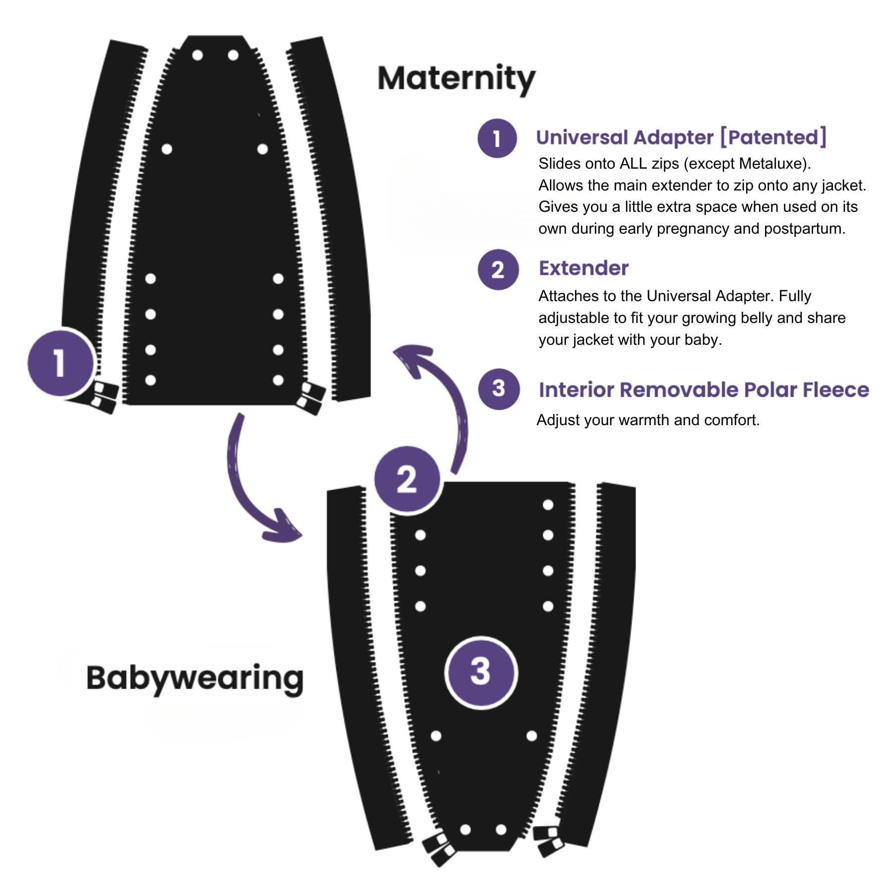 MakeMyBellyFit Universal Jacket Extender for Pregnancy & Baby Carriers - Fits Most Zippers, Adjustable Black Maternity Wear - Perfect for Cold Weather & Nursing Moms