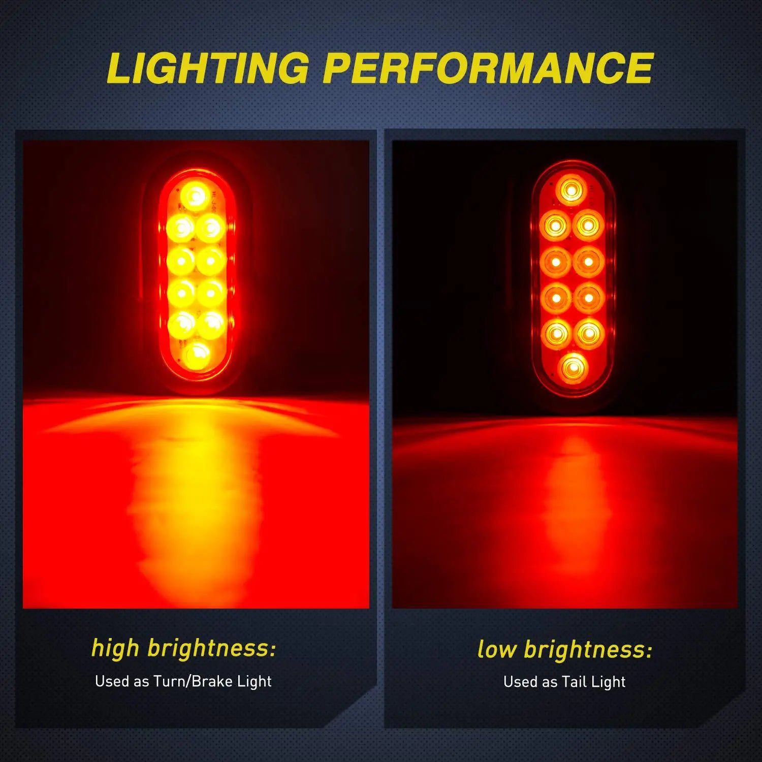 6 Inch Oval Red LED Trailer Tail Lights - Waterproof Brake Lights for Trucks, Trailers, RVs - DOT Approved (Pair) - Perfect for Night Driving & Enhanced Road Safety