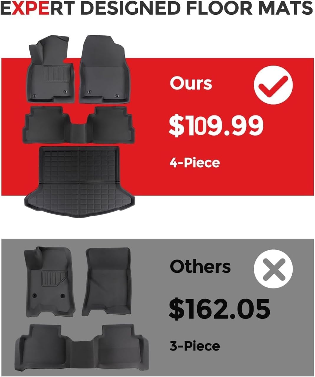 Premium Waterproof XPE All-Weather Floor Mats & Cargo Liner for Mazda CX-5 (2017-2025) - Durable Car Accessories for Protection Against Mud, Snow & Spills - Perfect for Daily Commute, Road Trips & Outdoor Adventures