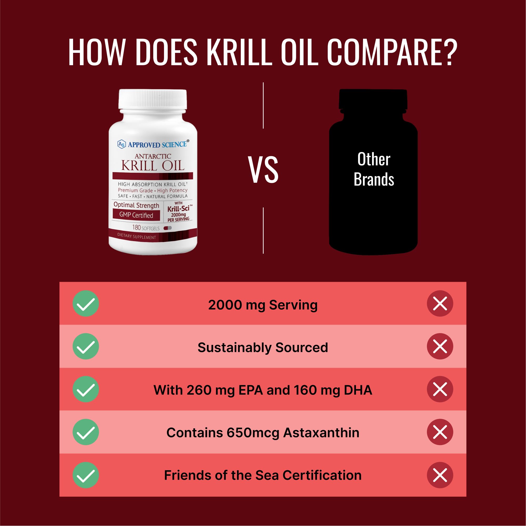 Approved Science Krill Oil 2000mg - Antarctic Krill Oil Supplement with 650mcg Astaxanthin, 260mg EPA & 160mg DHA - 180 Softgels for Heart, Brain & Joint Health - Supports Cognitive Function & Cardiovascular Wellness
