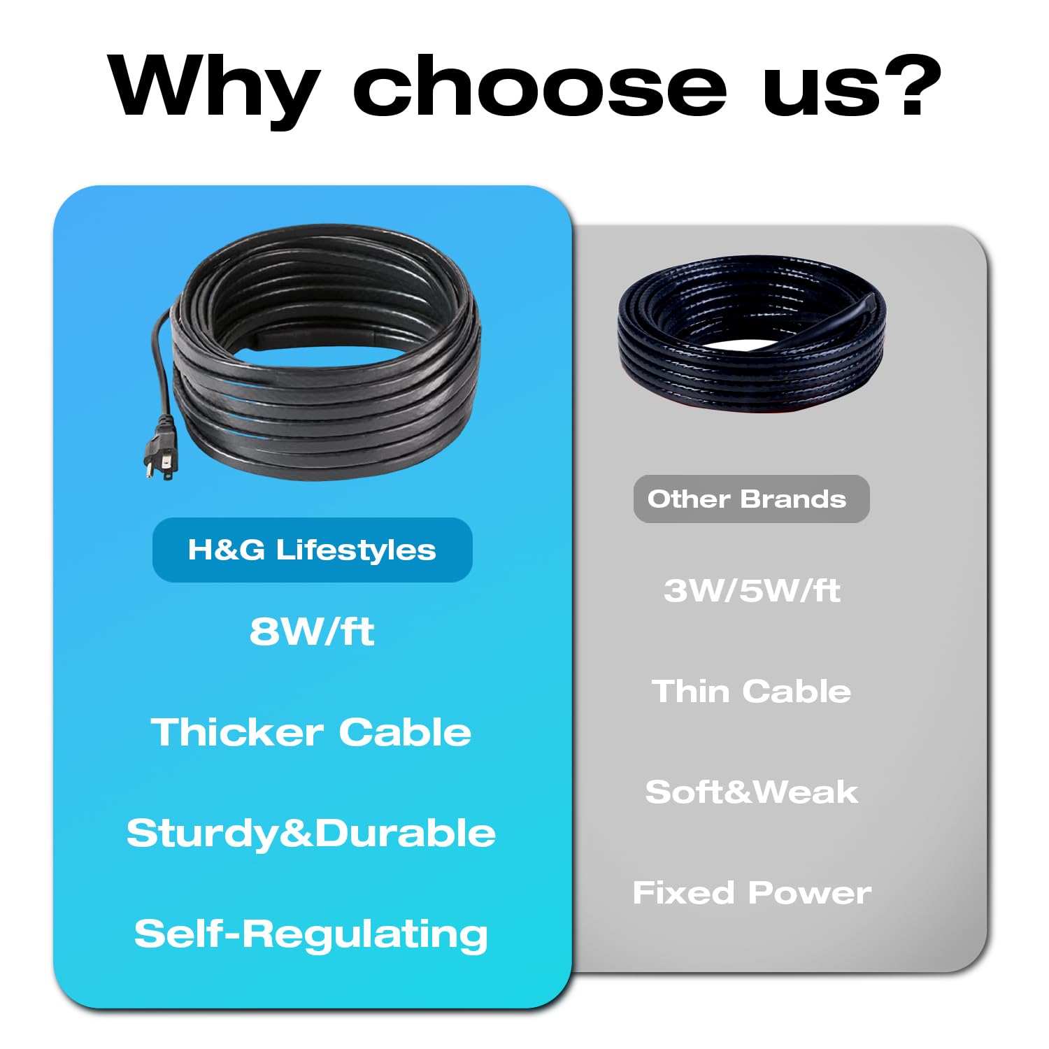 Self-Regulating Roof Heat Cable - 8W/ft 80ft Plug-in Ready Snow Melting Kit for Roof & Gutters | Ice Dam Prevention | Winter Home Protection for Houses in Cold Climates