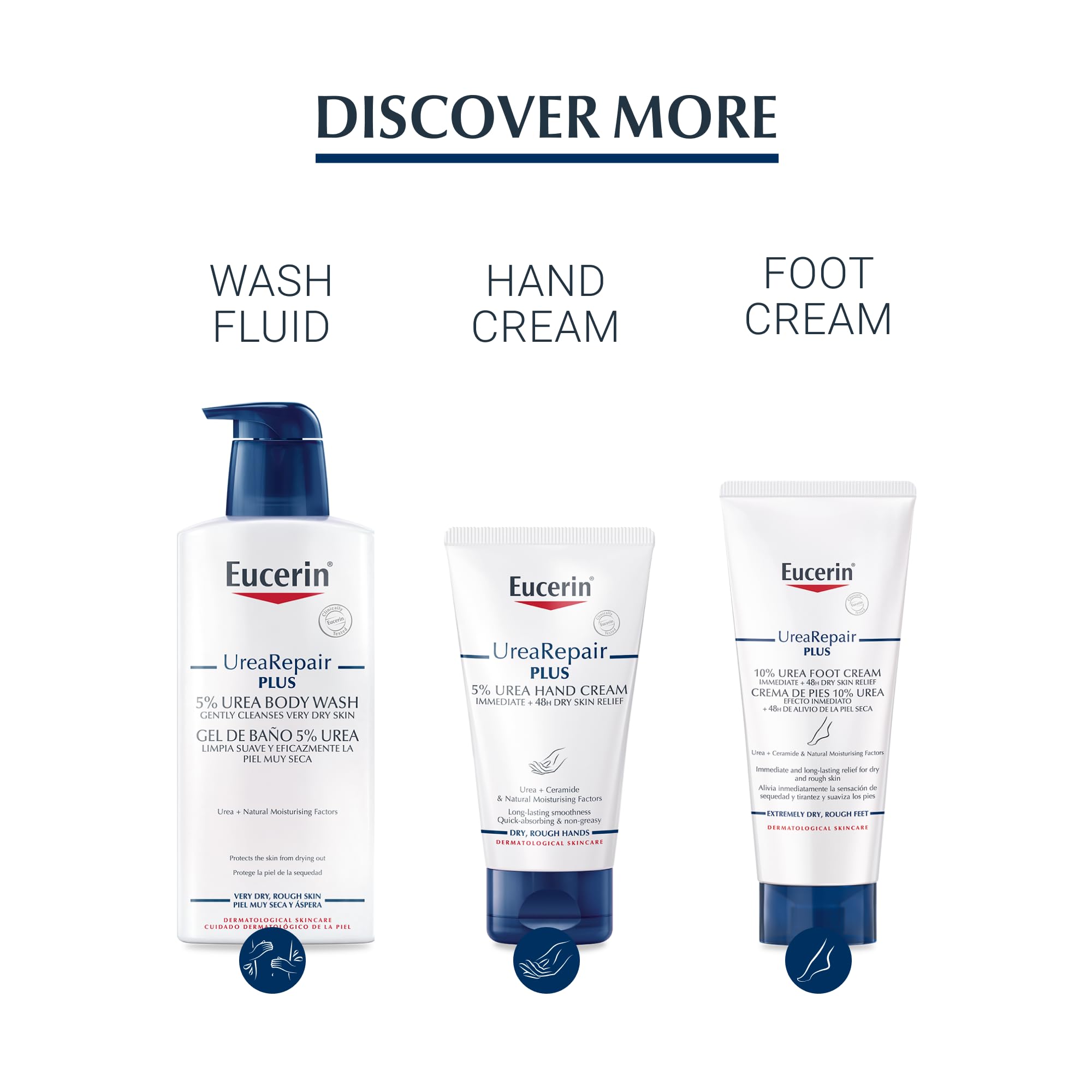 Eucerin UreaRepair Plus 10% Urea Body Lotion 250ml - Intensive Moisturizing Cream for Dry, Rough Skin - Dermatologist Recommended Skincare with Urea - Perfect for Daily Hydration & Extreme Dry Skin Relief