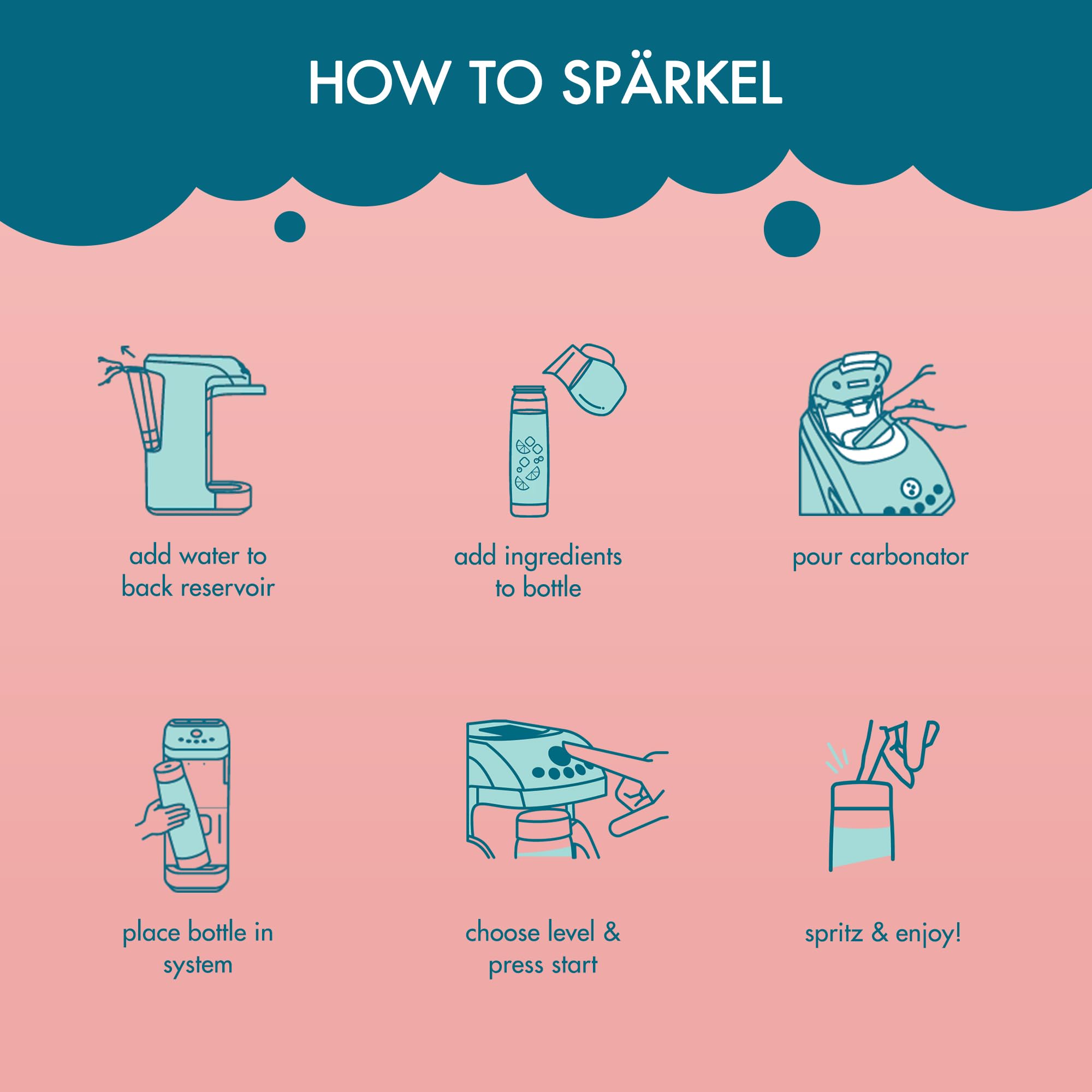 Spärkel Sparkling Water Maker Machine - Cherry Red Soda Stream Alternative with 5 Carbonation Levels | No CO2 Tank Needed | Uses Fresh Natural Ingredients | Perfect for Home, Office & Party Beverage Stations