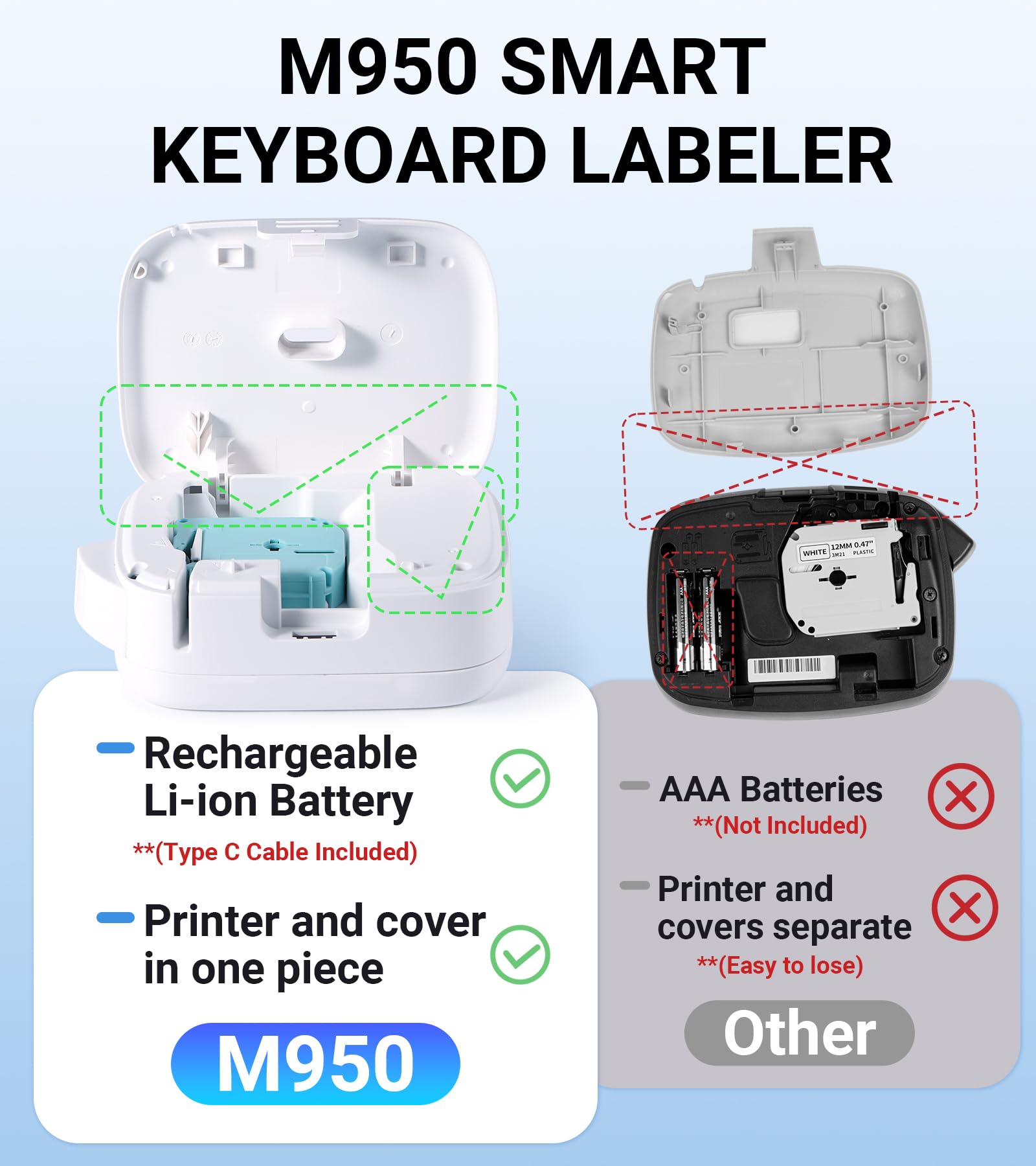 EazeID M950 Bluetooth Label Maker Machine - Portable, Rechargeable & Waterproof Label Printer with Backlit Screen & Keyboard | Perfect for School, Office, Home Organization, Storage & Craft Labeling