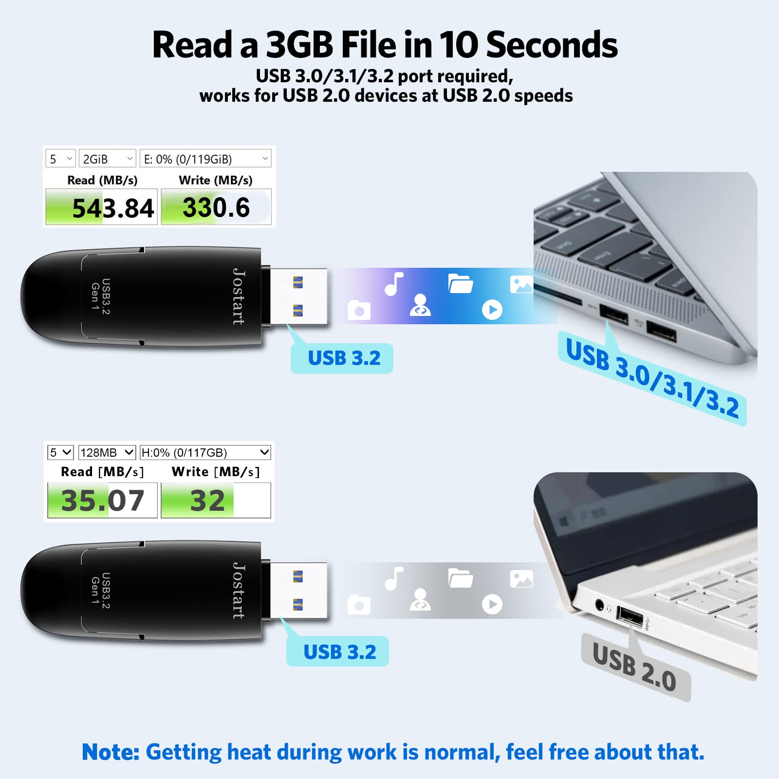 512GB USB C Flash Drive 550MB/s High-Speed USB 3.2 Thumb Drive - Compatible with Android Phones, Tablets, Laptops, MacBook & PC - Perfect for Data Transfer, Backup & OTG File Sharing