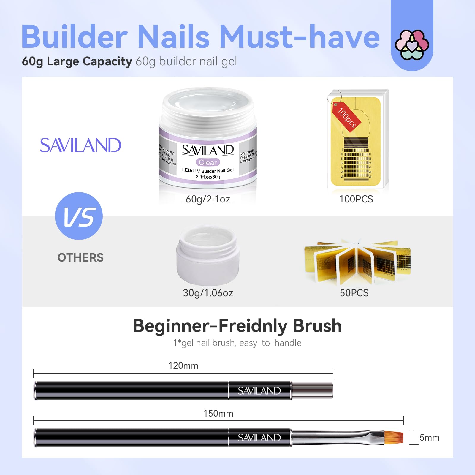 SAVILAND Builder Nail Gel Kit - 60g Clear Nail Extension Gel Set for Stronger Nails | Professional Nail Art Manicure Set with 100PCS Nail Forms & Acrylic Nail Brush | Perfect for Beginners & DIY Nail Extensions at Home