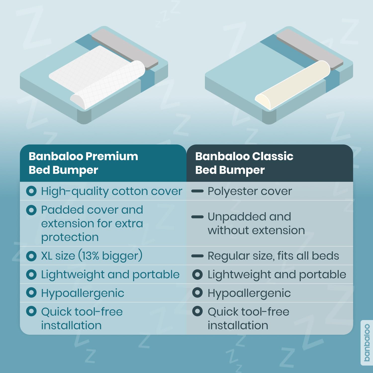BANBALOO Toddler Bed Bumper - XL Foam Barrier with Mattress Cover for Queen/King/Twin Beds | Safe & Easy Setup for Kids' Room