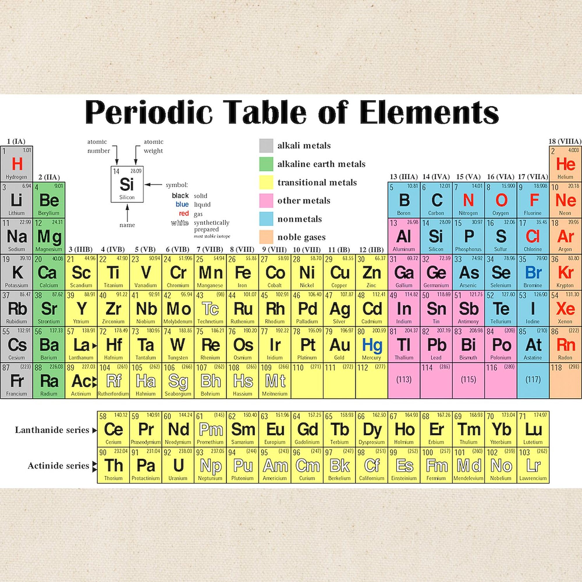 Periodic Table of Elements Tote Bag - Natural Canvas Reusable Shopping Bag for School, Science Class & Grocery Shopping | Eco-Friendly Chemistry Gift