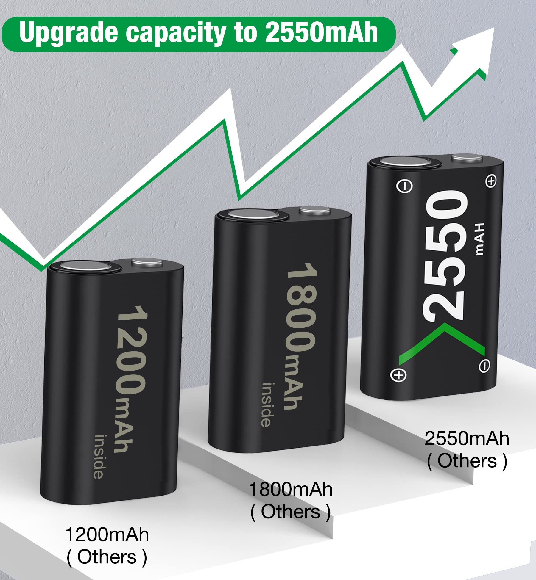 Rechargeable Battery Pack for Xbox One/Xbox Series X|S Controllers - 2x5520mWh Long-Lasting Power for Xbox One S/One X/One Elite - Perfect for Gaming Marathons & Wireless Play