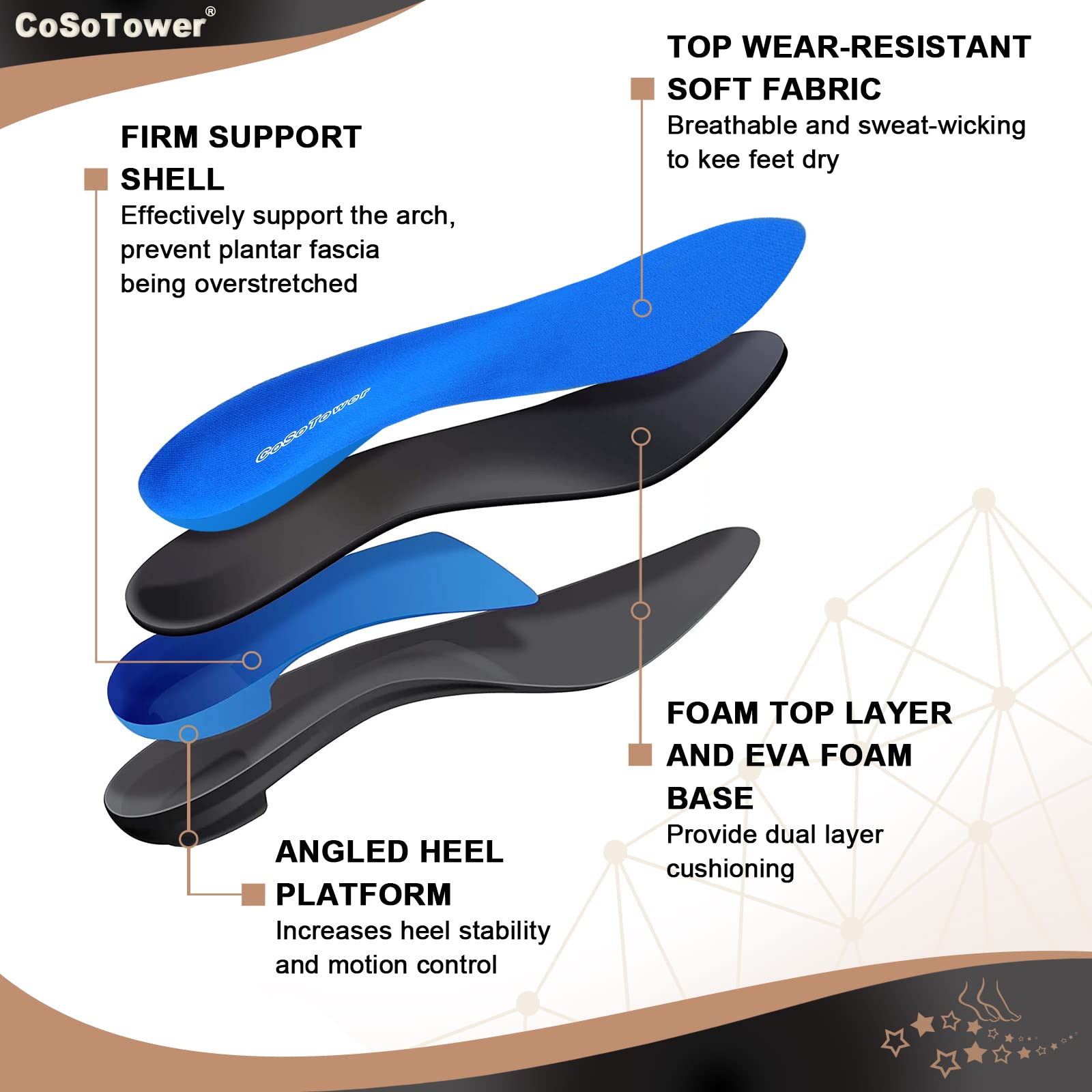 Orthotic Insoles for Flat Feet & Plantar Fasciitis Relief - Arch Support Inserts for Over Pronation & Foot Pain - Shock Absorbing Shoe Insoles for Men & Women - Perfect for Running, Walking & Standing All Day
