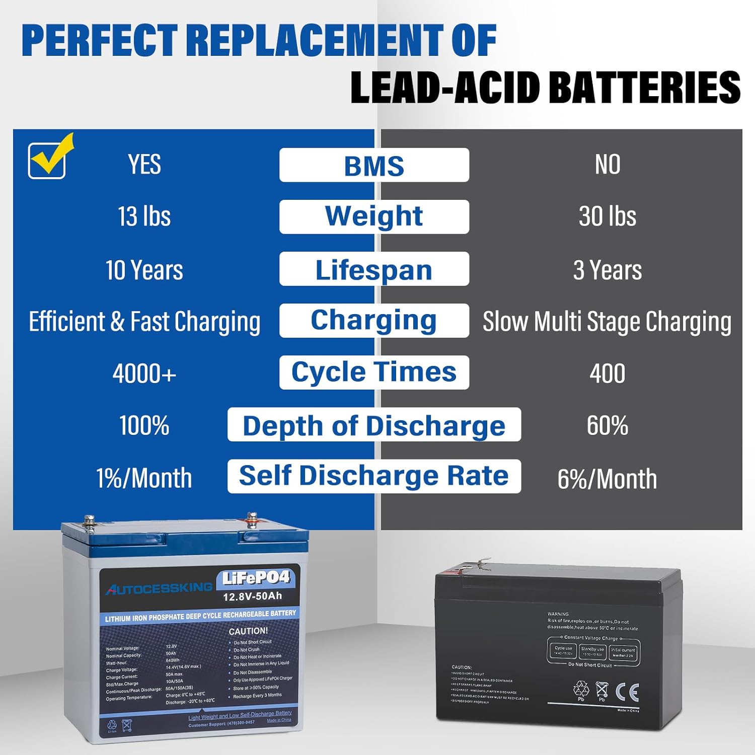 12V 50Ah LiFePO4 Lithium Battery with Built-in BMS & Low Temperature Protection | 4000+ Deep Cycles | Rechargeable Power Supply for Camping, Solar Systems, Marine Boats, RV & Emergency Backup (2 Pack) | Ideal for Off-Grid Living & Outdoor Adventures