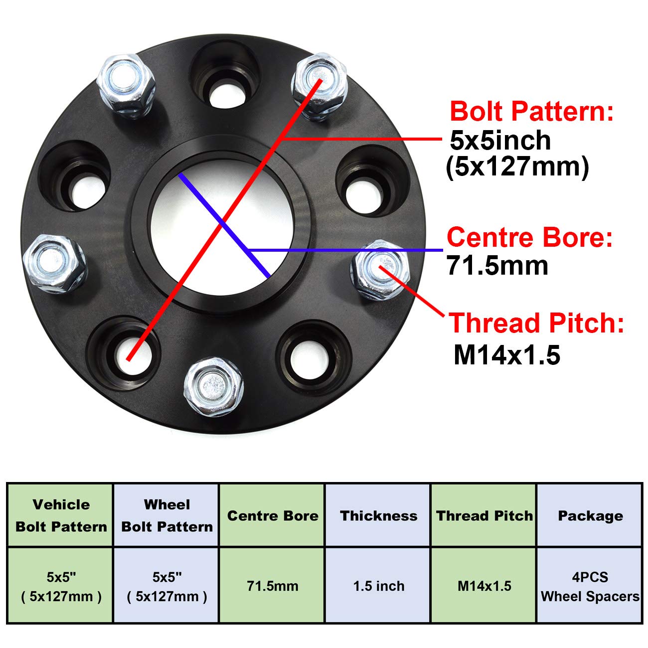 1.5 Inch 5x5 Wheel Spacers with 14x1.5 Studs - Compatible with Jeep Grand Cherokee WK2 (2011-2019) & Wrangler JL (2018-2019) - Set of 4 - Enhance Off-Road Performance & Stance