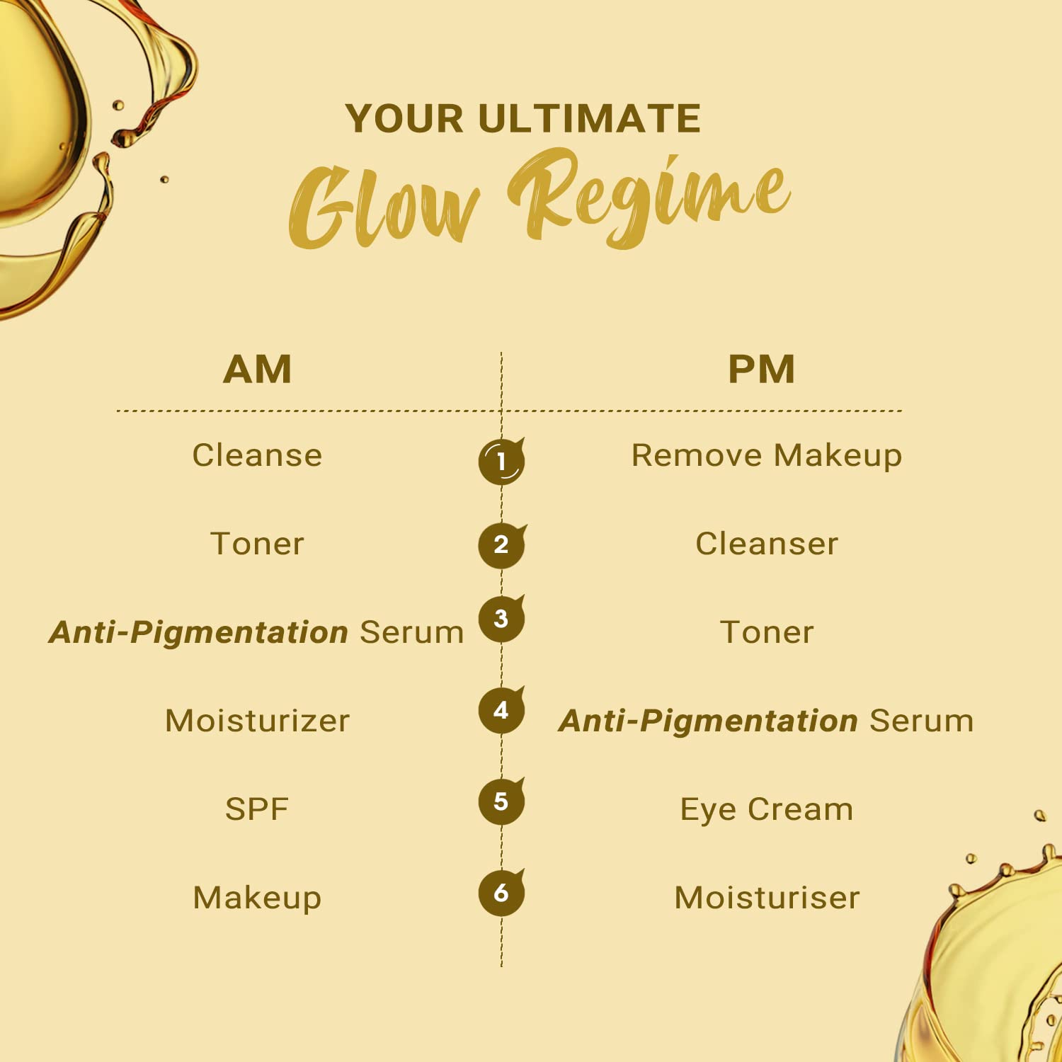 Nutriglow Advanced Organics Dark Spot Corrector Serum with Licorice Root & Vitamin C - Anti-Pigmentation Treatment for Face, Brightening & Blemish Removal - 30ml - Perfect for Nighttime Skincare Routine & Hyperpigmentation Care