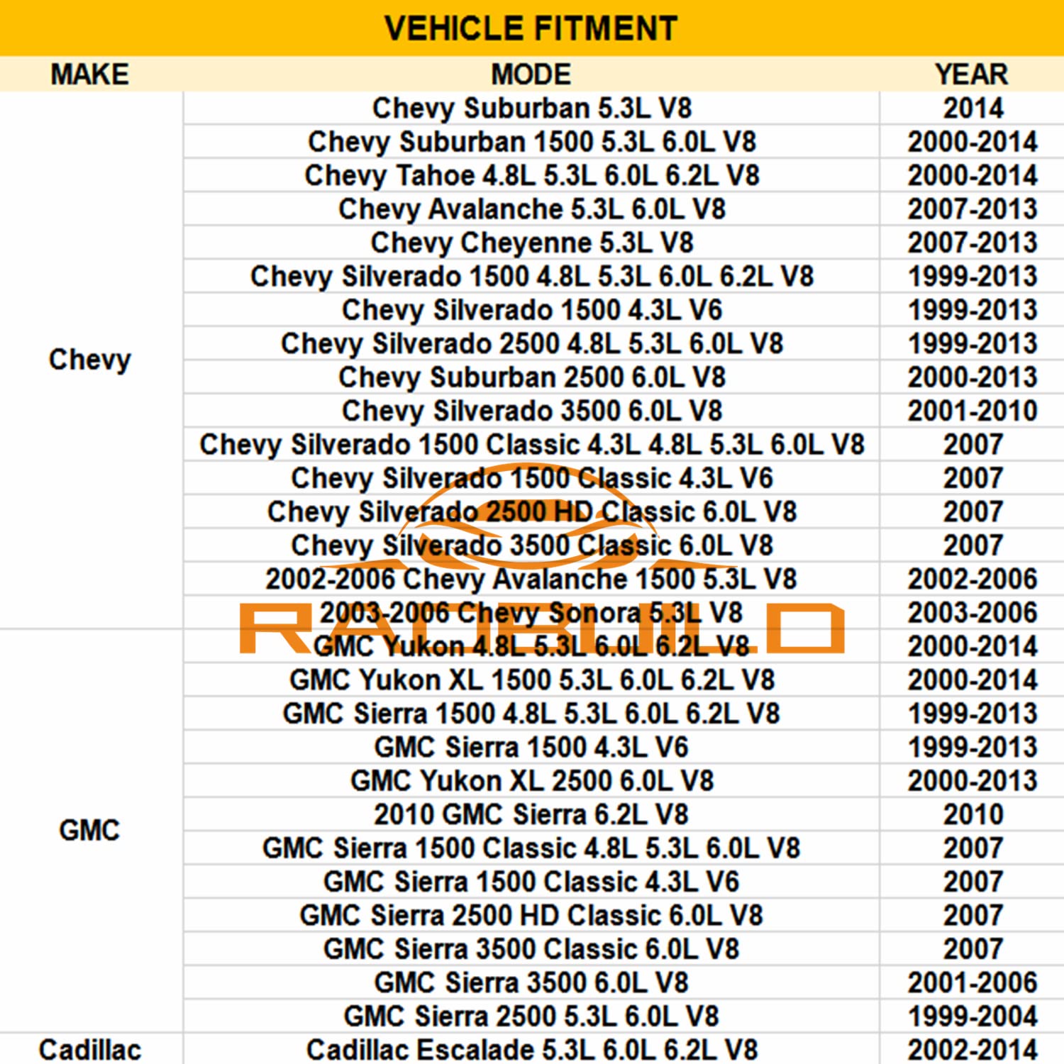 High-Performance CU2370 3-Row Aluminum Radiator for 1999-2014 Chevy GMC Yukon Silverado Sierra 1500 2500 3500 HD, Tahoe Avalanche Cheyenne Suburban & Cadillac - Includes Shroud, 2x14