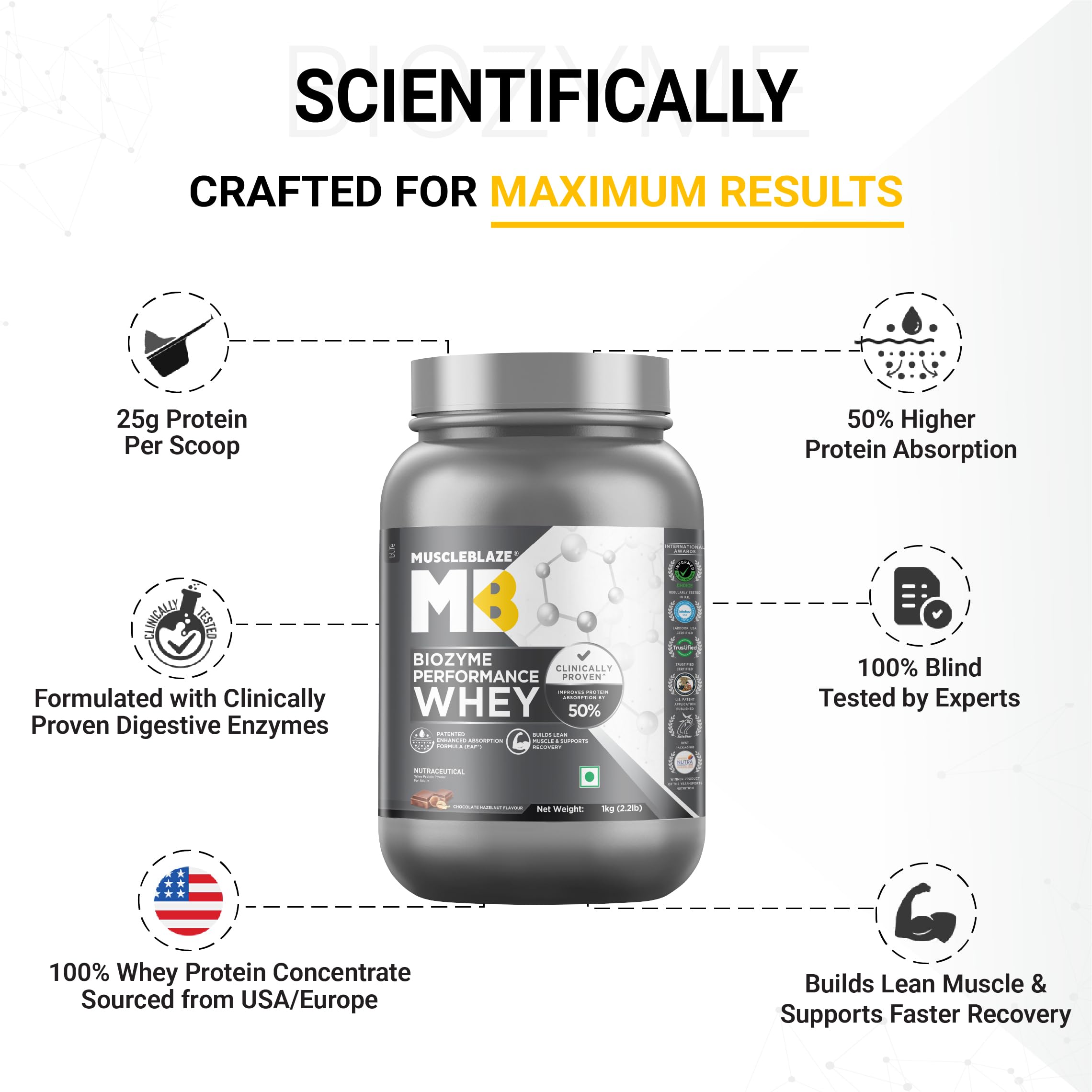 MuscleBlaze Biozyme Performance Whey Protein Powder - Chocolate Hazelnut Flavor, 1kg (2.2lbs) | Fast Absorption, Clinically Proven 50% Higher Protein Uptake | Ideal for Post-Workout Recovery & Muscle Growth