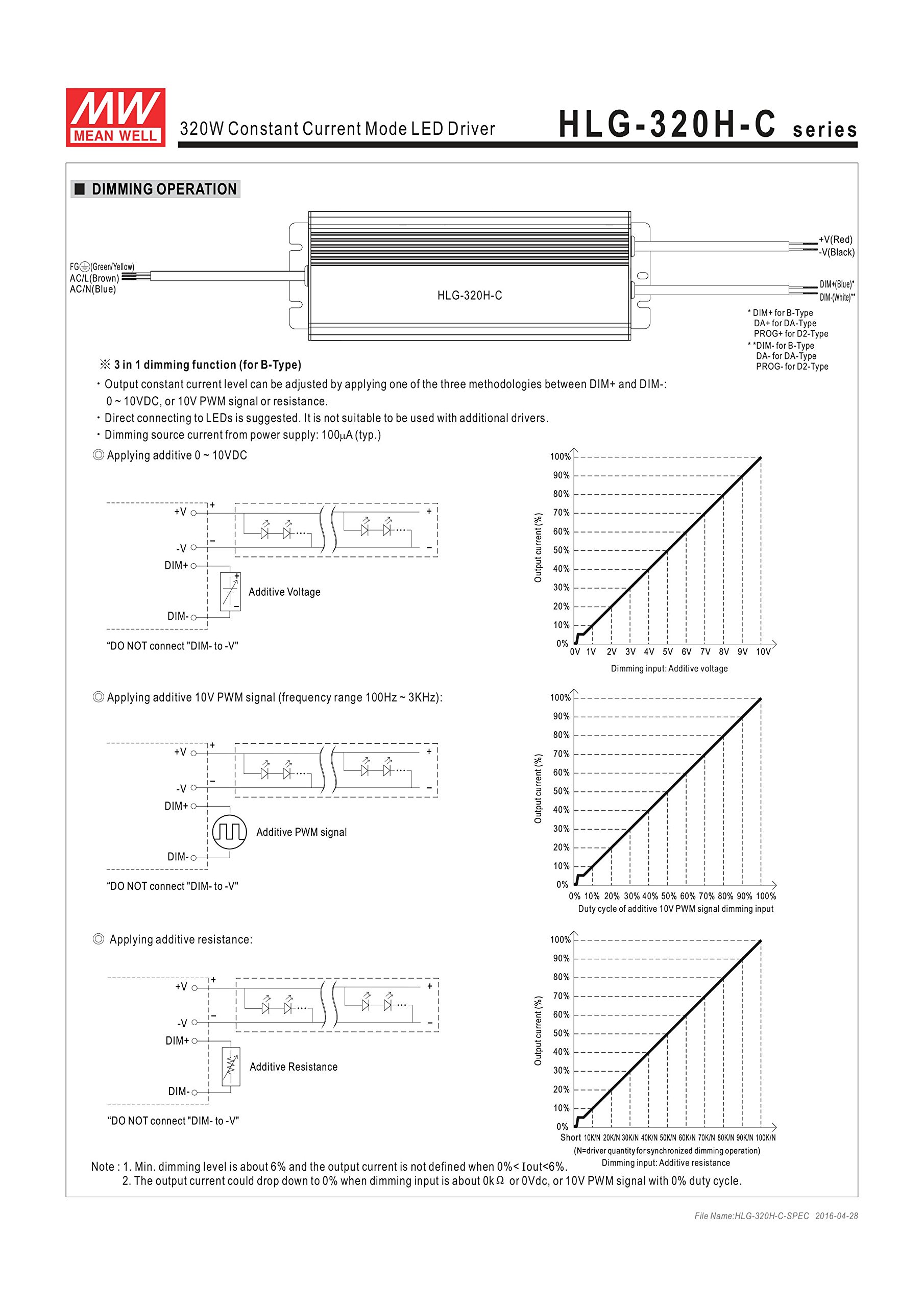 Mean Well HLG-320H-C2800B 320W LED Driver Power Supply - 114V 2800mA Single Output with PFC - Perfect for Commercial LED Lighting, Grow Lights & Outdoor Illumination