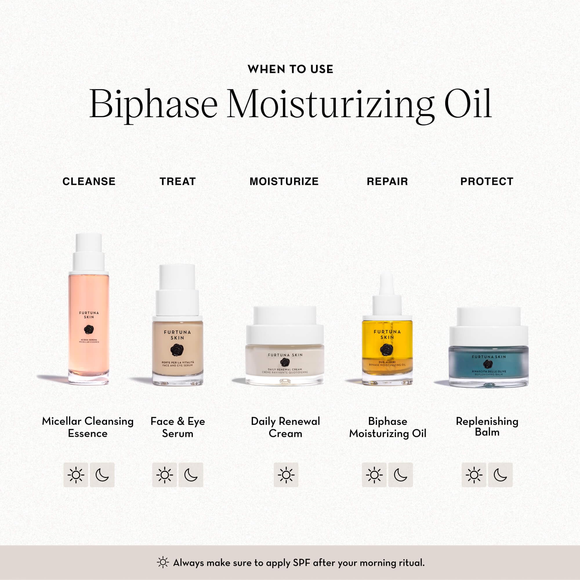 Furtuna Skin Biphase Moisturizing Face Oil - Hydrating, Plumping & Protective Vegan Skincare with Organic Olive Oil for Face, Neck & Décolleté | Cruelty-Free, Anti-Aging Dry Skin Treatment | Perfect for Night Routine & Daily Glow Boost
