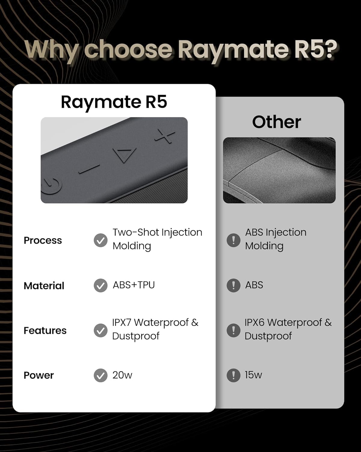 Raymate Bluetooth Speaker 20W IPX7 Waterproof Wireless Speaker with Bluetooth 5.0 | HiFi Stereo Sound & 16H Playtime | Portable Outdoor Speaker for Beach, Pool Party, Camping, Hiking & Home Use