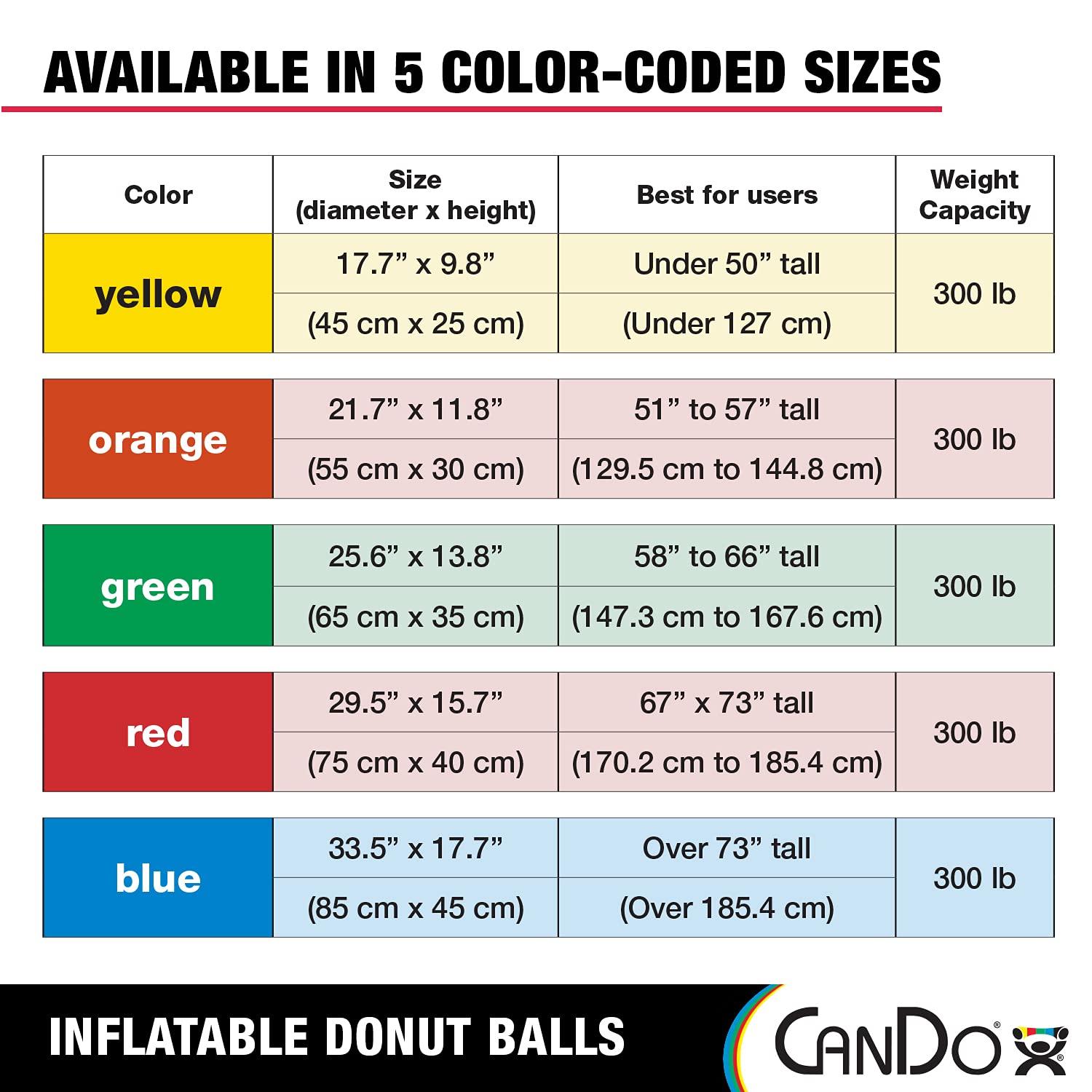 CANDO - 30-1955 Donut Exercise Ball for Core Training, Yoga, Pilates & Stability Workouts - 85cm x 45cm Blue Swiss Balance Ball for Gym, Office, Classroom & Home Fitness