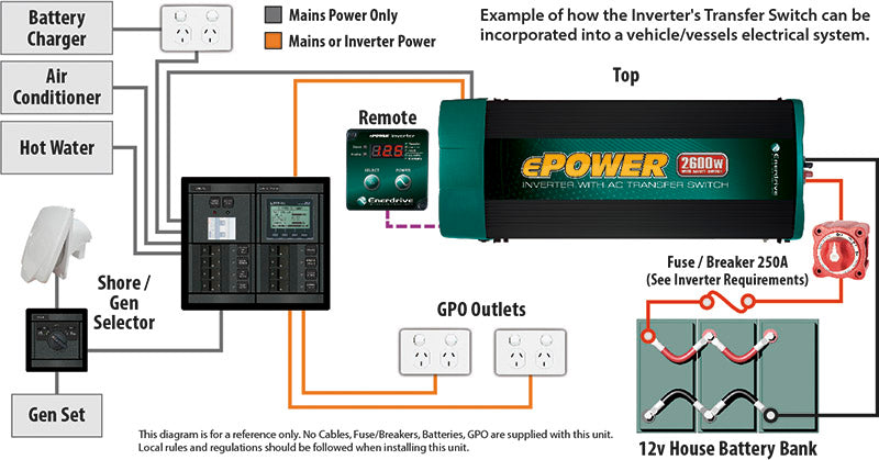 Enerdrive 2600W Power Inverter 12V to 110V with AC Transfer Switch & Safety Protection - Perfect for RVs, Camping, Boats & Emergency Power Backup