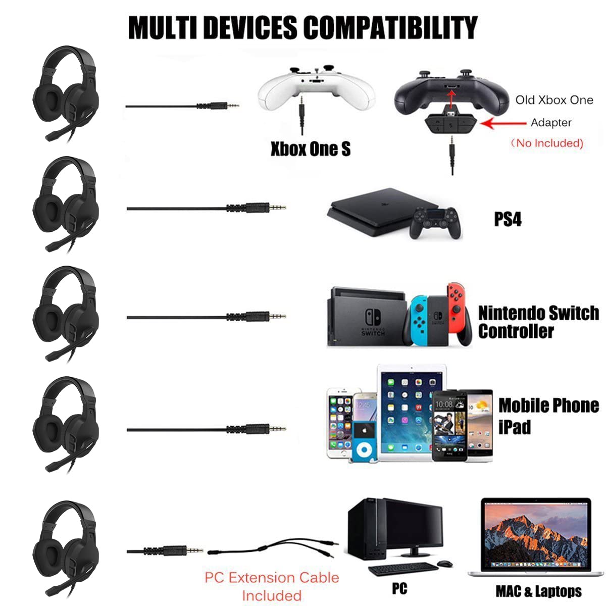 NUBWO U3 Gaming Headset with Noise Cancelling Mic - Wired Stereo Headphones for PC, PS5, PS4, Xbox One, Laptop & Mobile Gaming - Comfortable Over-Ear Design with Crystal Clear Sound (Black) - Perfect for Competitive Gaming, Streaming & Online Chat