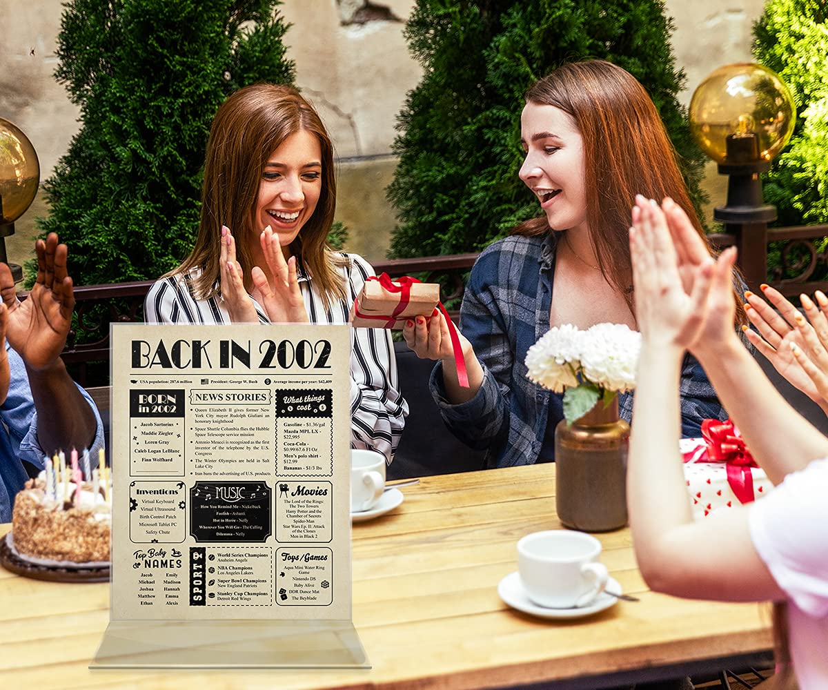 23rd Birthday Card for Her & Him - Unique 23rd Birthday Gift Ideas for Women & Men - 2002 Themed Party Decorations - 8x10 Unframed Printable - Perfect for Birthday Parties, Anniversaries & Special Celebrations
