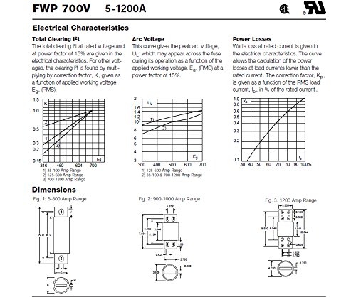Bussmann FWP-225A 225 Amp 700V Cartridge Fuse - High Voltage Electrical Protection for Industrial Equipment, HVAC Systems, and Power Distribution Panels