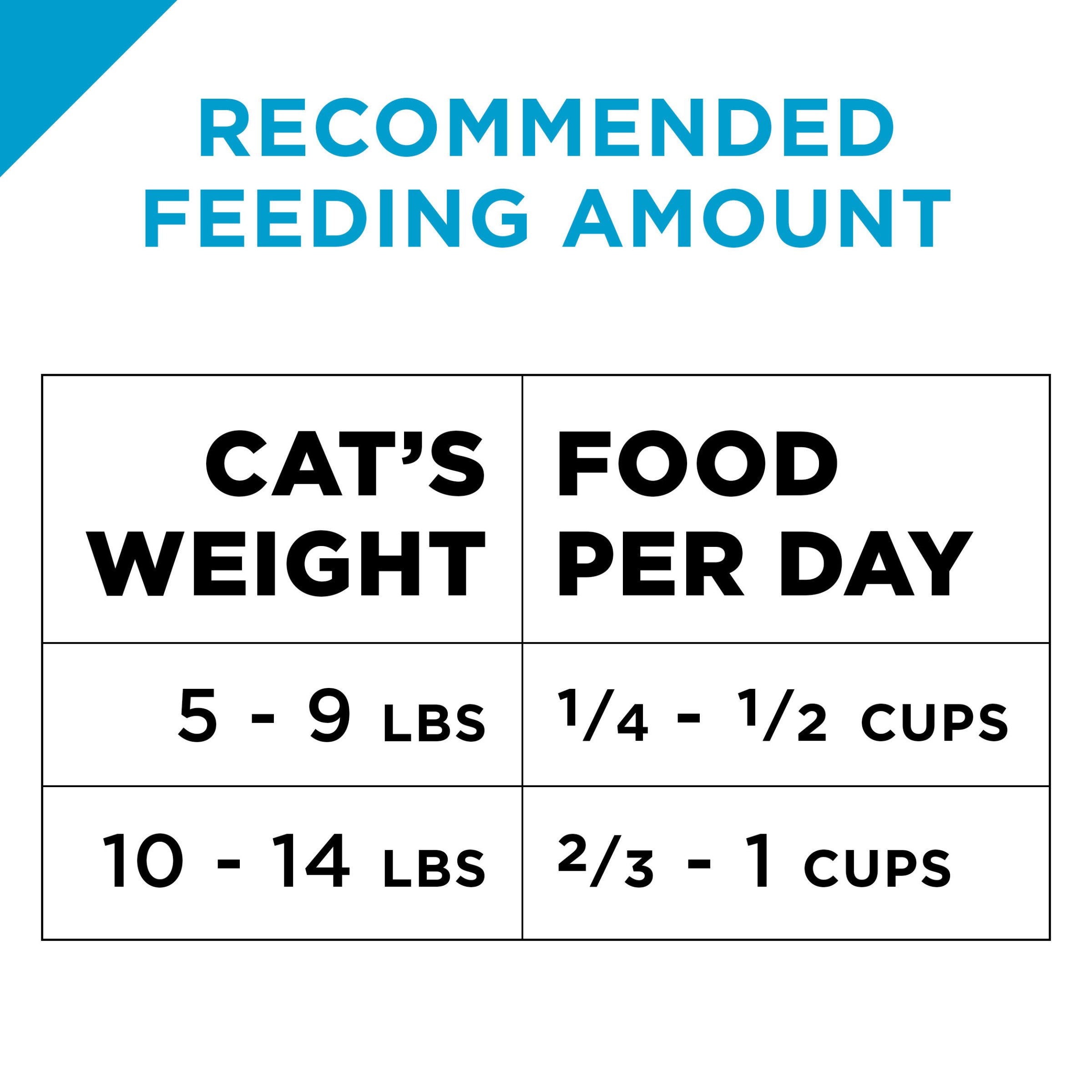Purina Pro Plan Adult Hairball Control Dry Cat Food - Chicken & Rice Formula, 16 lb Bag for Indoor Cats - Reduce Shedding & Hairballs for Healthy Digestion