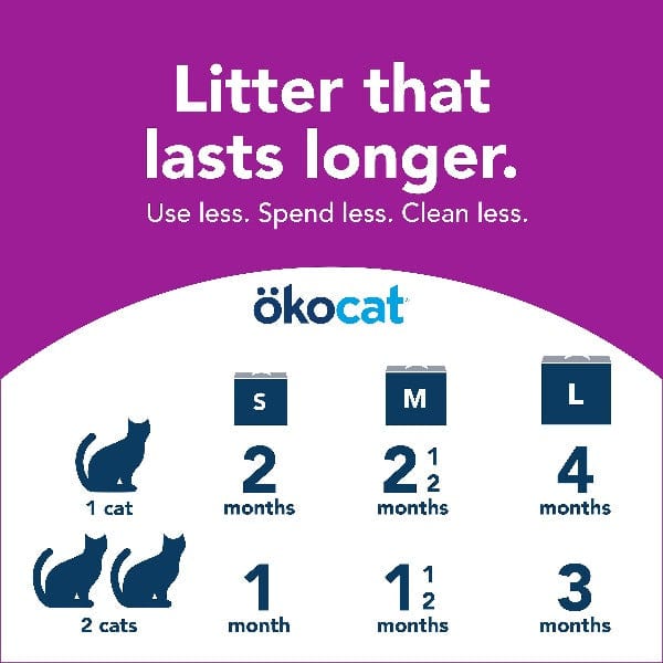 ökocat Original Less Mess Wood Cat Litter - 14lb Natural Pine Pellet Litter for Odor Control | Low Tracking & Dust-Free | Ideal for Multi-Cat Homes & Small Spaces