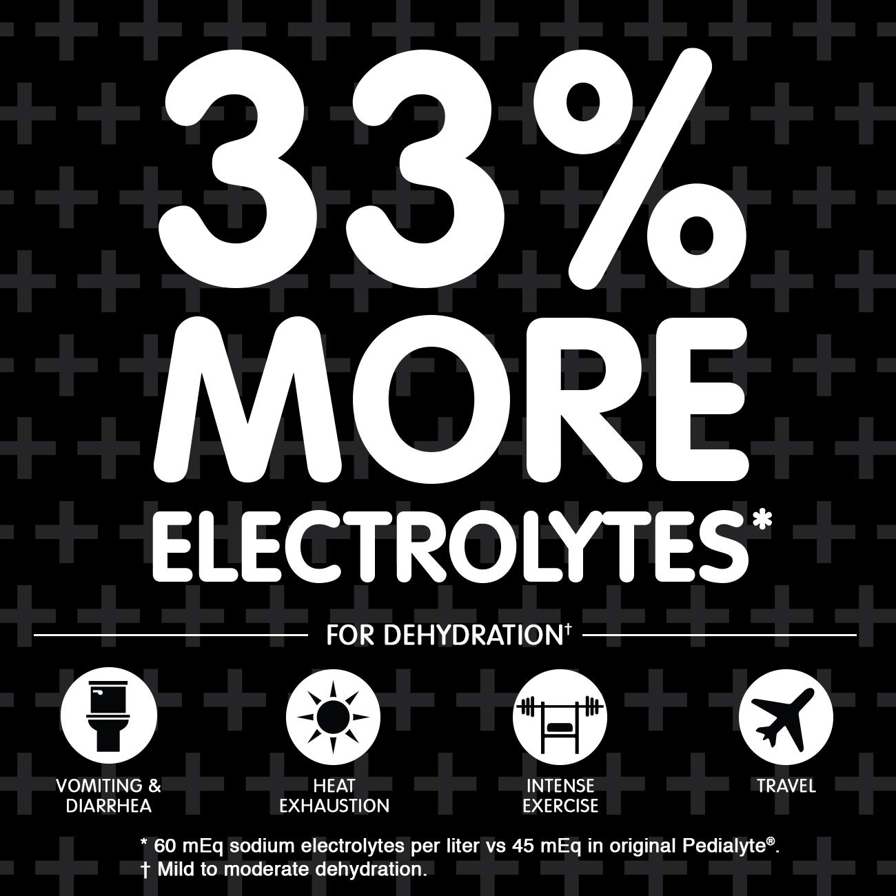 Pedialyte Electrolyte Powder Packets 80 Count - Fast Hydration for Kids & Adults - Perfect for Dehydration, Hangover, Sports & Travel - 0.6 oz Single-Serve Packets (Multi-Flavor Variety Pack)