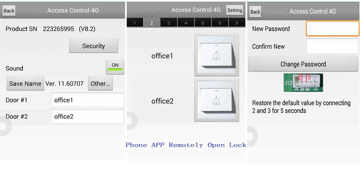 Professional Single Door Wiegand 26-bit TCP/IP Network Access Control Panel - Secure Door Entry System for Office Buildings, Smart Homes & Commercial Security
